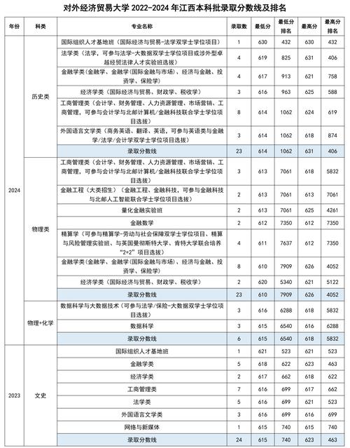 对外经济贸易大学数据科学专业排名怎么样?好不好 第1张 对外经济贸易大学数据科学专业排名怎么样?好不好 第1张