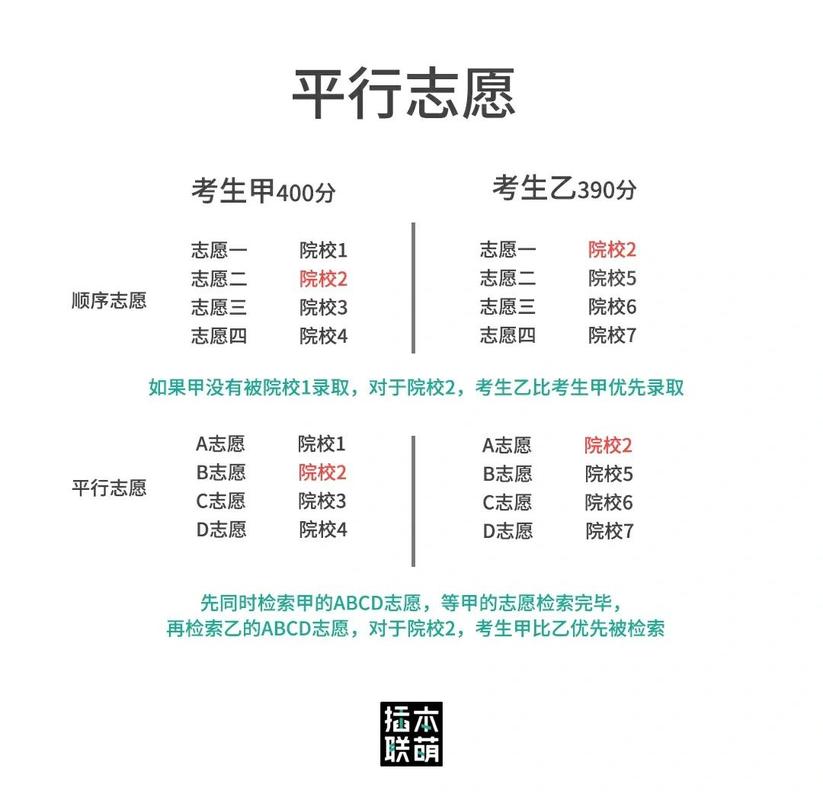 2026广西新高考志愿是平行志愿还是顺序志愿(最新录取规则) 第1张 2026广西新高考志愿是平行志愿还是顺序志愿(最新录取规则) 第1张
