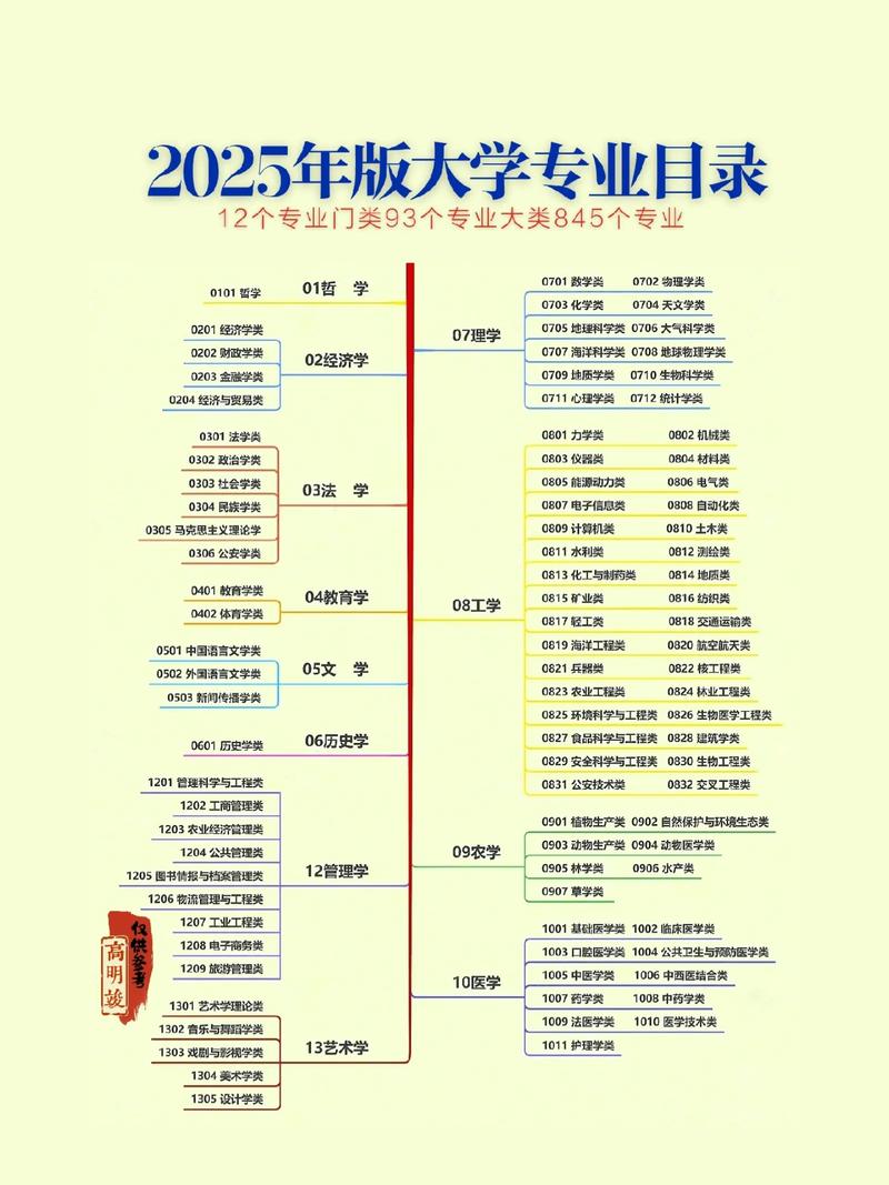 中南大学专业设置有哪些(专业目录一览表) 第1张 中南大学专业设置有哪些(专业目录一览表) 第1张