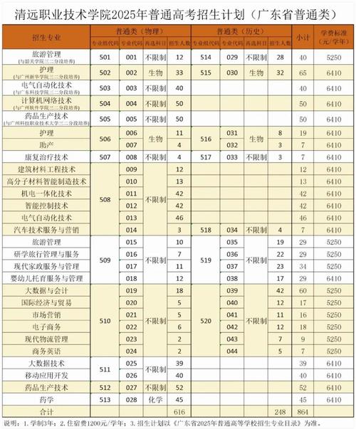 清远职业技术学院专业排名(王牌优势专业排行榜) 第1张 清远职业技术学院专业排名(王牌优势专业排行榜) 第1张