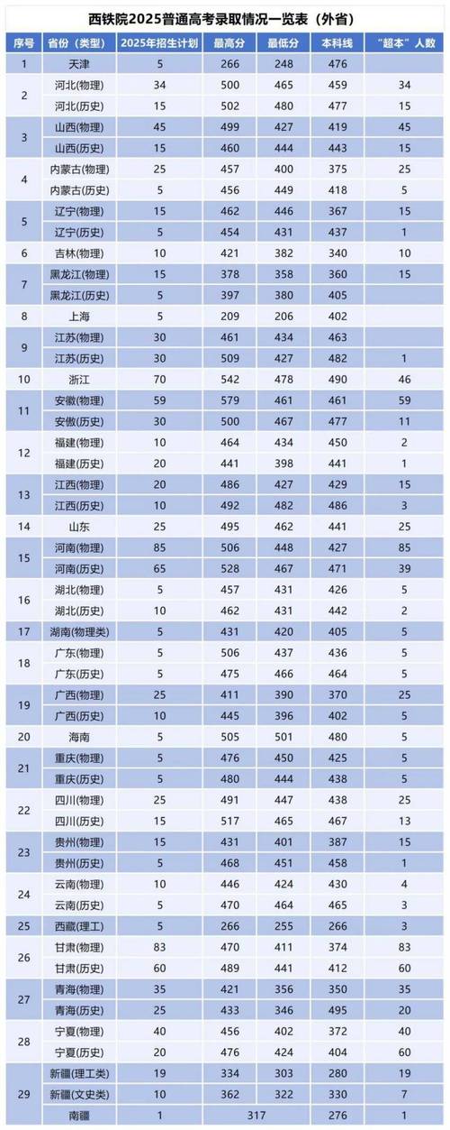 西安铁路职业技术学院2026各专业在江苏招生人数、录取分数线(附:招生计划表) 第1张 西安铁路职业技术学院2026各专业在江苏招生人数、录取分数线(附:招生计划表) 第1张