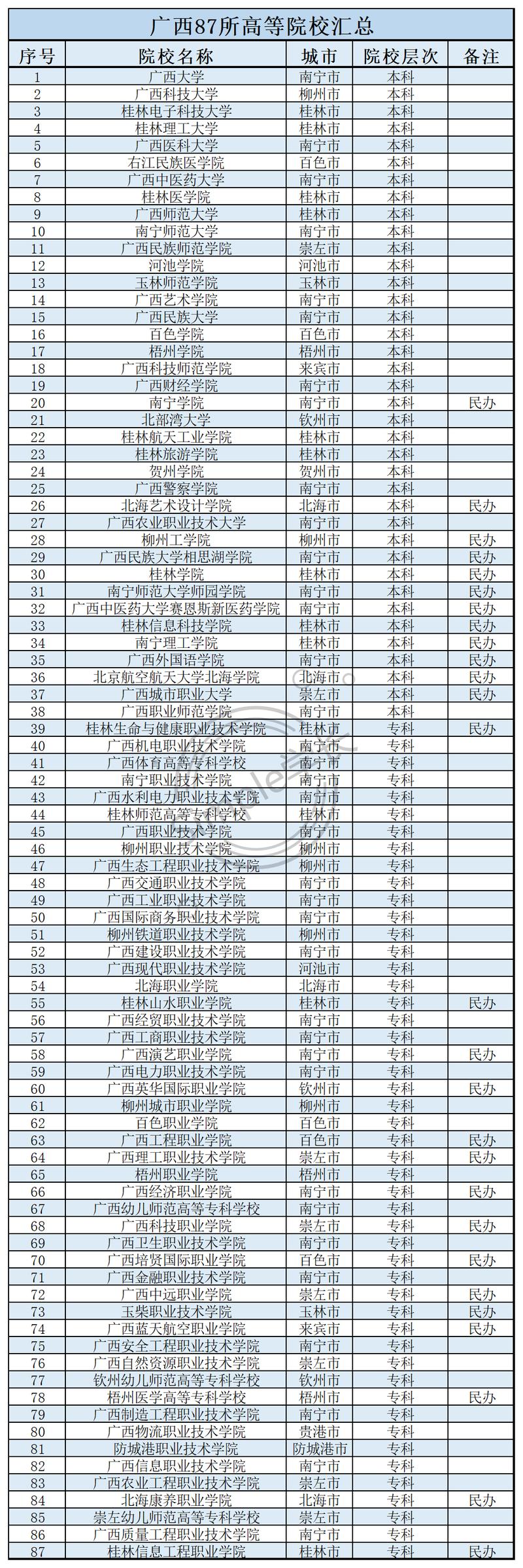 2026防城港公办专科学校有哪些 附所有名单一览表（1所）  第1张