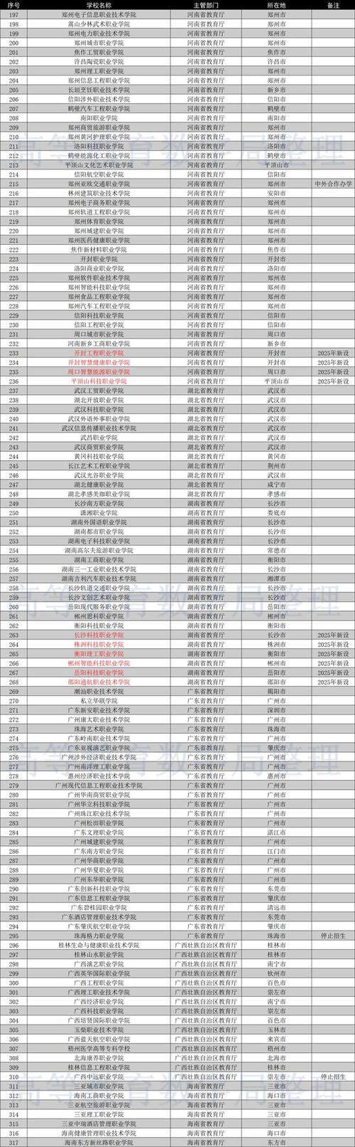2026荆门公办专科学校有哪些 附所有名单一览表（2所）  第1张