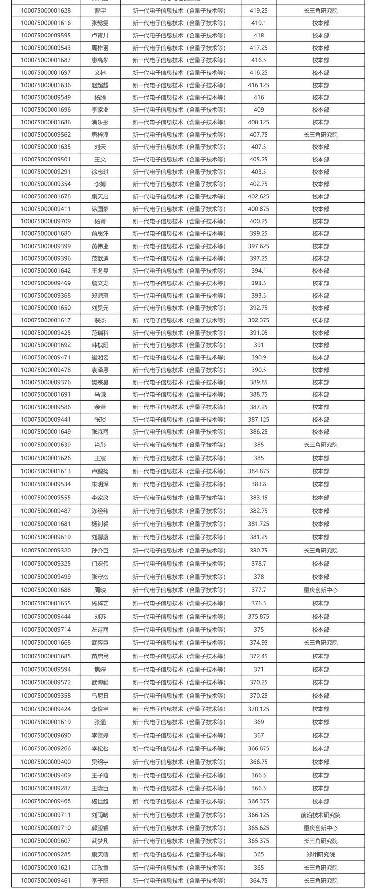 北京理工大学珠海学院在北京录取位次、分数线、招生人数「2021-2023招生计划」 第1张 北京理工大学珠海学院在北京录取位次、分数线、招生人数「2021-2023招生计划」 第1张
