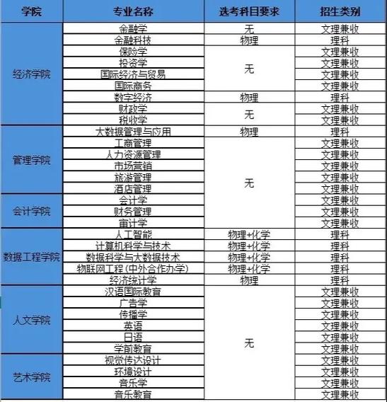 天津财经大学珠江学院属于几本?是一本还是二本 第1张 天津财经大学珠江学院属于几本?是一本还是二本 第1张