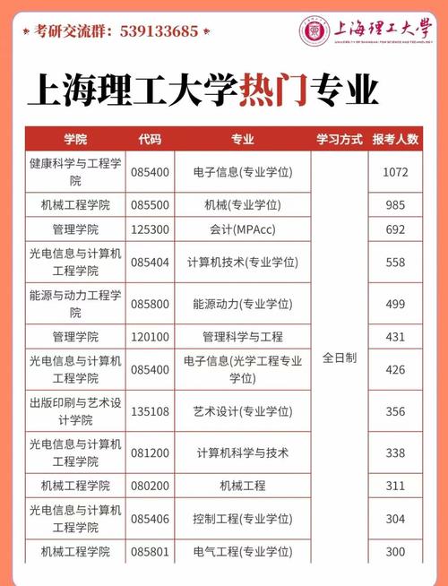 上海理工类大学排名2026最新排名(一览表) 第1张 上海理工类大学排名2026最新排名(一览表) 第1张