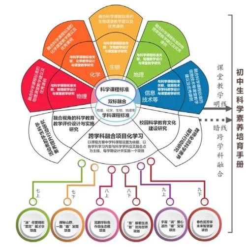 整合科学专业课程有哪些？  第1张