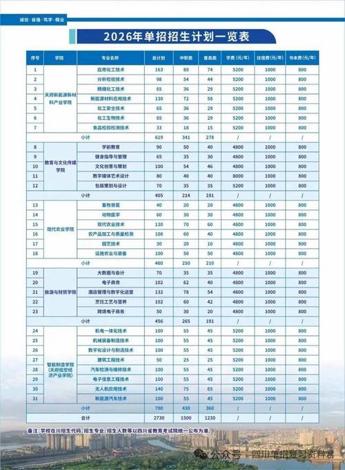 四川航天职业技术学院在江苏2026各专业招生人数、录取分数线(附:招生计划表) 第1张 四川航天职业技术学院在江苏2026各专业招生人数、录取分数线(附:招生计划表) 第1张