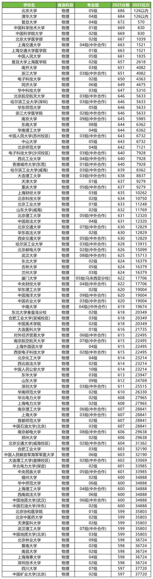 江苏高考物理类排名70000-71000位次能上什么大学(2026) 第1张 江苏高考物理类排名70000-71000位次能上什么大学(2026) 第1张