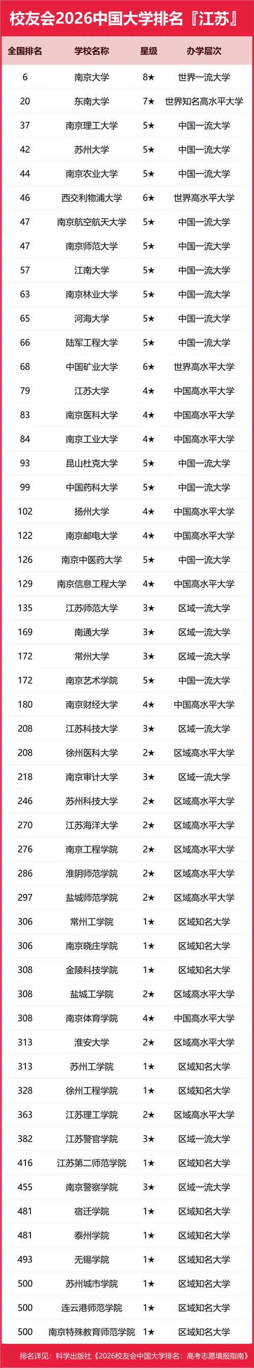 江南大学排名全国最新第几位（历年排名趋势图）  第1张