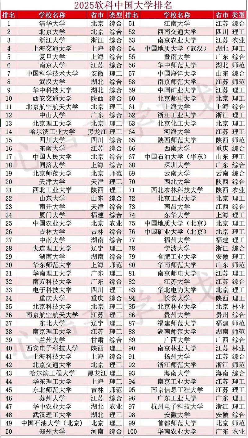 2026南京理工大学软科排名多少(软科排名第几) 第1张 2026南京理工大学软科排名多少(软科排名第几) 第1张