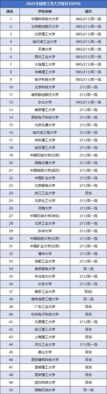 长沙理工大学排名全国最新第几位（历年排名趋势图）  第1张