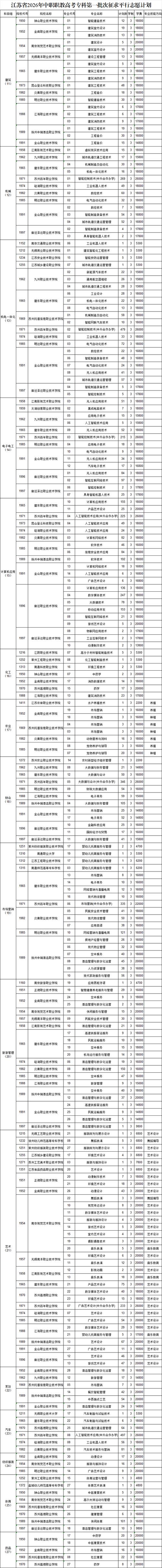 常州纺织服装职业技术学院在江苏2026各专业招生人数、录取分数线(附:招生计划表) 第1张 常州纺织服装职业技术学院在江苏2026各专业招生人数、录取分数线(附:招生计划表) 第1张