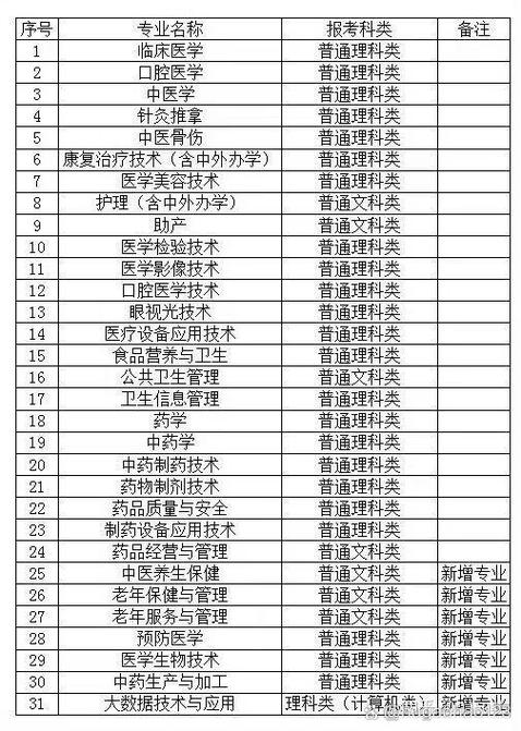 重庆三峡医药高等专科学校2026各专业在江苏招生人数、录取分数线(附:招生计划表) 第1张 重庆三峡医药高等专科学校2026各专业在江苏招生人数、录取分数线(附:招生计划表) 第1张