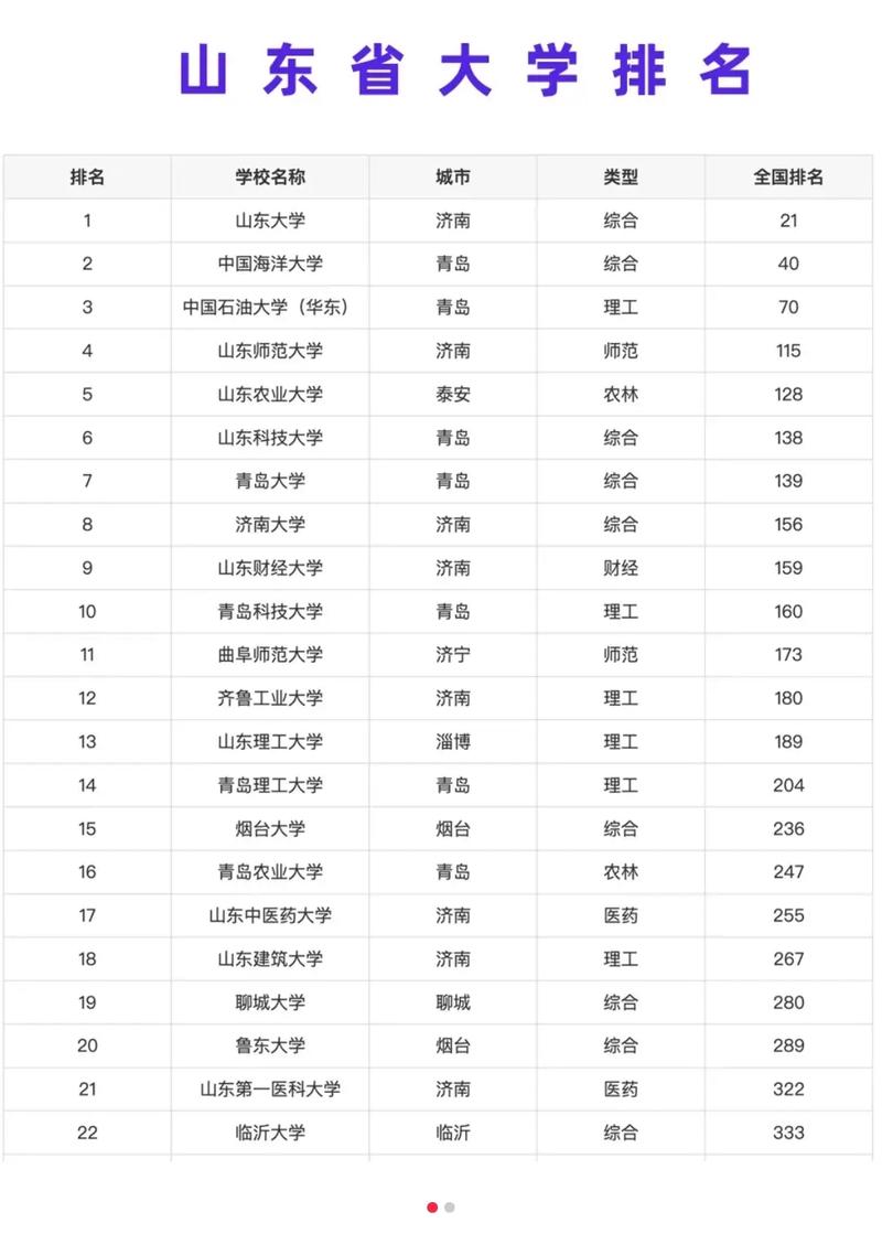山东标准化工程专业大学排名及分数线(一览表) 第1张 山东标准化工程专业大学排名及分数线(一览表) 第1张