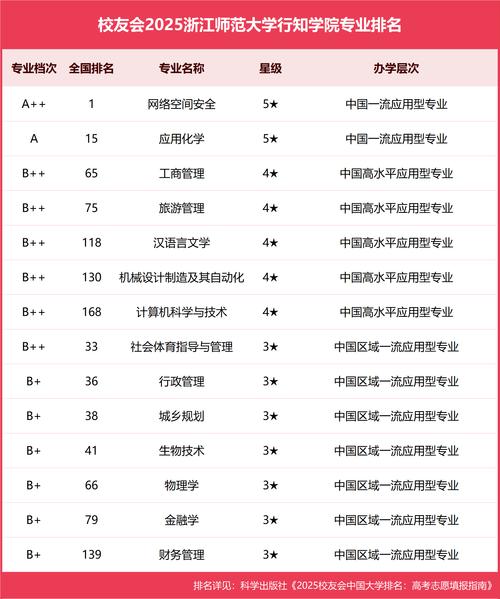 浙江师范大学行知学院学费一年多少钱2026(2025收费标准) 第1张 浙江师范大学行知学院学费一年多少钱2026(2025收费标准) 第1张
