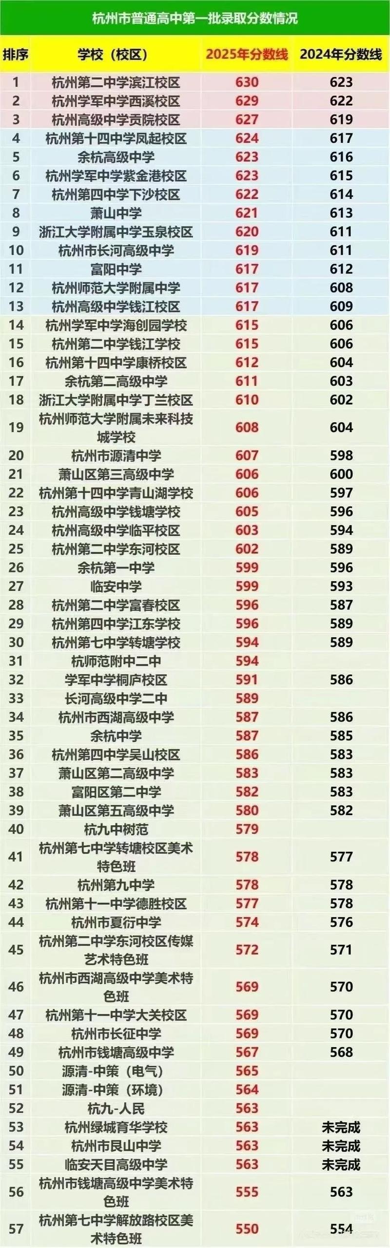 2025杭州师范大学录取分数线(在各省录取最低分是多少) 第1张 2025杭州师范大学录取分数线(在各省录取最低分是多少) 第1张