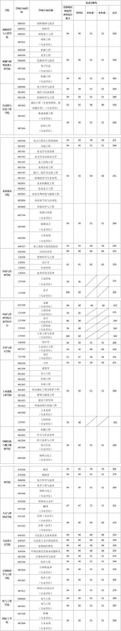2025年西安明德理工学院在海南录取分数线是多少(2025~2023近三年分数位次) 第1张 2025年西安明德理工学院在海南录取分数线是多少(2025~2023近三年分数位次) 第1张