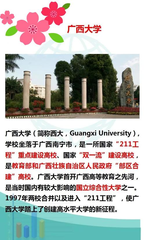广西科技师范学院是985还是211【什么水平】 第1张 广西科技师范学院是985还是211【什么水平】 第1张