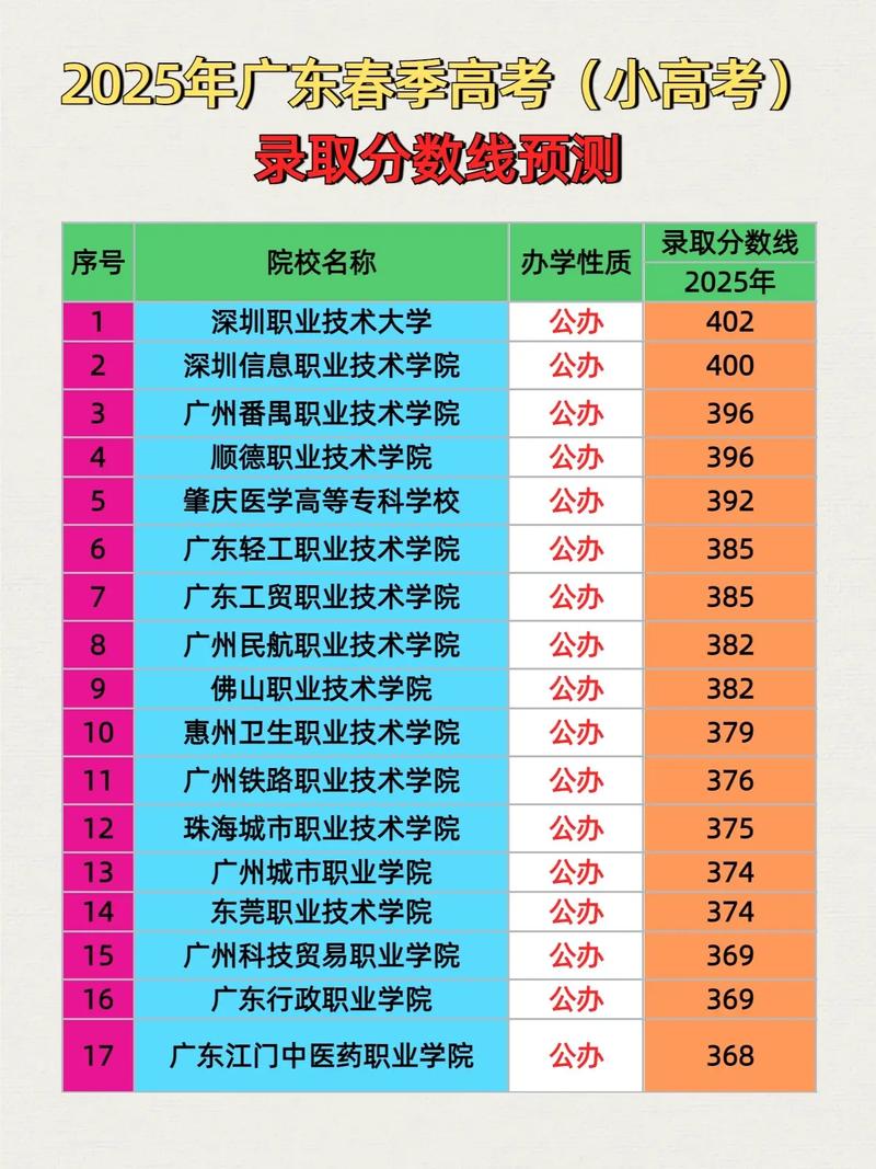 2025广州幼儿师范高等专科学校各专业录取分数线是多少分「录取最低分」 第1张 2025广州幼儿师范高等专科学校各专业录取分数线是多少分「录取最低分」 第1张