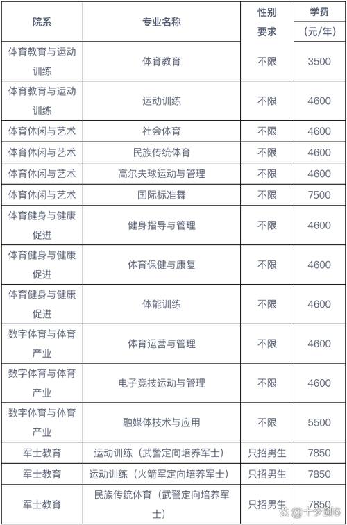 湖南体育职业学院学费多少钱一年2026(2025收费标准) 第1张 湖南体育职业学院学费多少钱一年2026(2025收费标准) 第1张