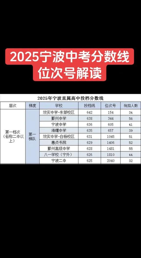2025宁波工程学院录取分数线（在各省录取最低分是多少）  第1张