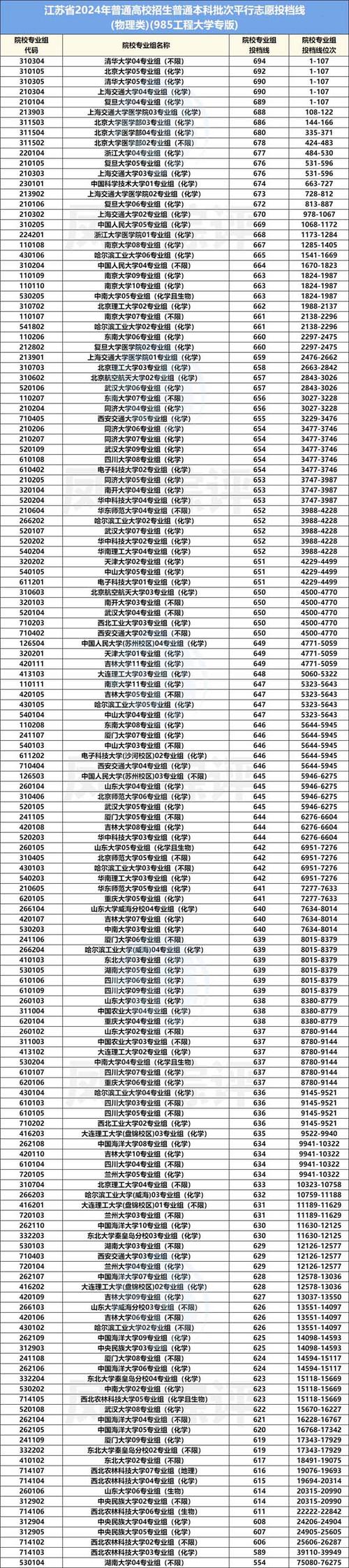 江苏高考排名122000-123000位次能上什么大学(2026物理类) 第1张 江苏高考排名122000-123000位次能上什么大学(2026物理类) 第1张