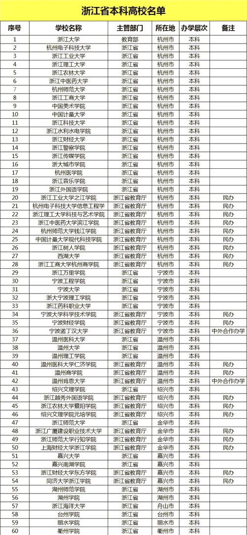 浙江高考700分能考上什么学校2026(好大学有哪些) 第1张 浙江高考700分能考上什么学校2026(好大学有哪些) 第1张
