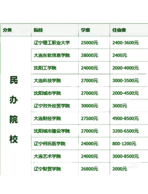 辽宁冶金职业技术学院学费一年多少钱2026(2025收费标准) 第1张 辽宁冶金职业技术学院学费一年多少钱2026(2025收费标准) 第1张
