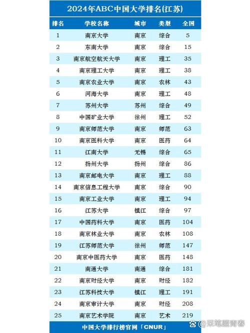 江苏高考排名120000-121000位次能上什么大学(2026物理类) 第1张 江苏高考排名120000-121000位次能上什么大学(2026物理类) 第1张