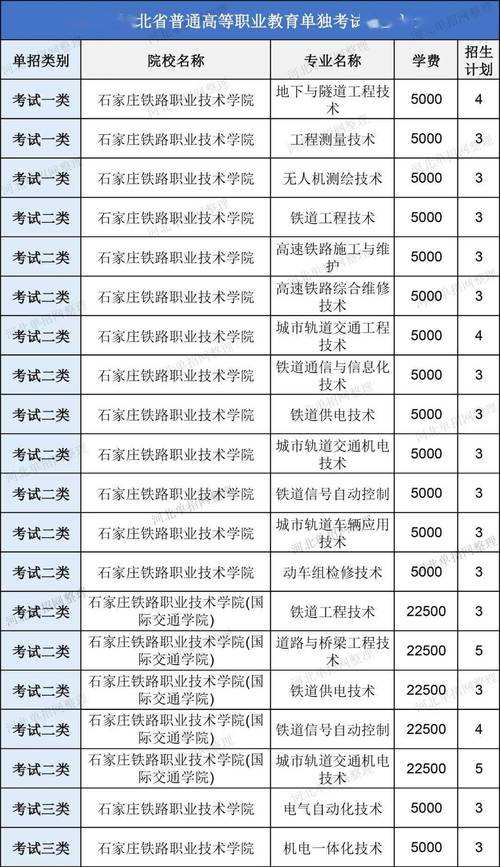 2026石家庄铁路职业技术学院在江苏各专业招生人数、录取分数线(附:招生计划表) 第1张 2026石家庄铁路职业技术学院在江苏各专业招生人数、录取分数线(附:招生计划表) 第1张