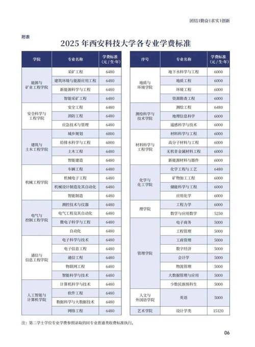 西安理工大学高科学院学费一年多少钱2026(2025收费标准) 第1张 西安理工大学高科学院学费一年多少钱2026(2025收费标准) 第1张