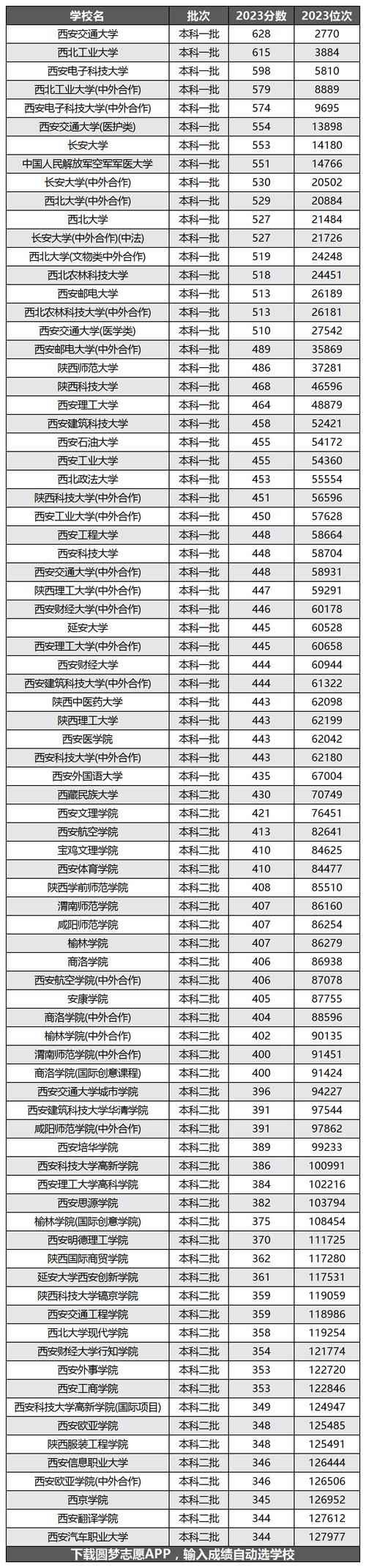 陕西民族学专业大学排名一览表(附分数线) 第1张 陕西民族学专业大学排名一览表(附分数线) 第1张