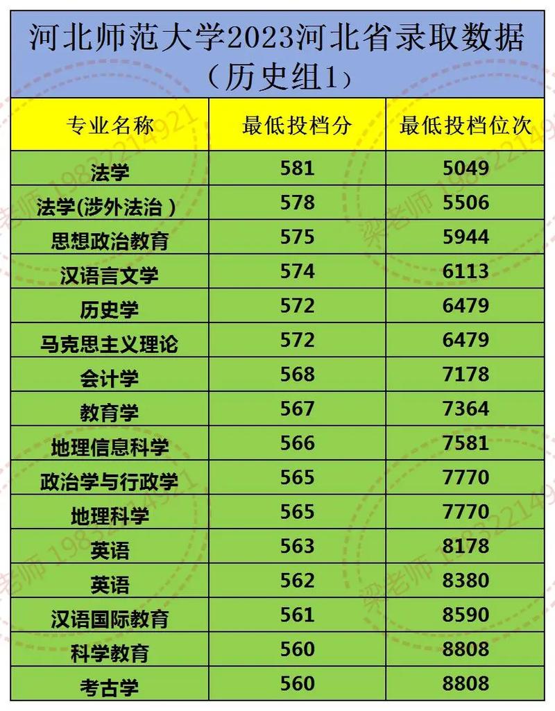 河北师范大学在江苏录取位次、分数线、招生人数「2023-2025招生计划」 第1张 河北师范大学在江苏录取位次、分数线、招生人数「2023-2025招生计划」 第1张