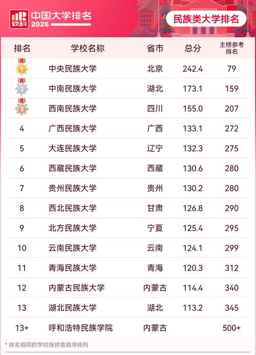 宁夏的大学排名(2026最新排名表) 第1张 宁夏的大学排名(2026最新排名表) 第1张