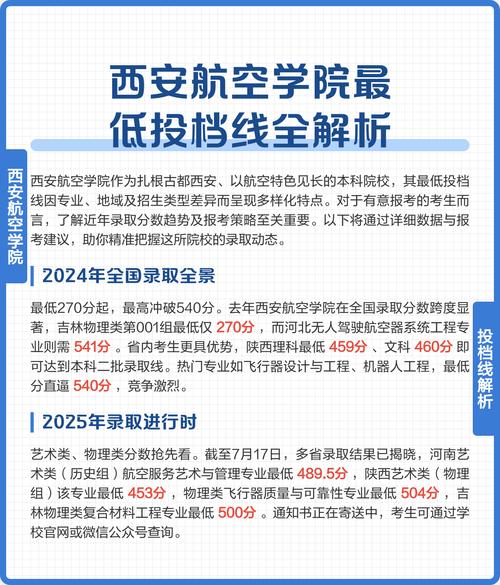 西安航空学院2025年在河北录取分数线是多少(2025~2023近三年分数位次) 第1张 西安航空学院2025年在河北录取分数线是多少(2025~2023近三年分数位次) 第1张