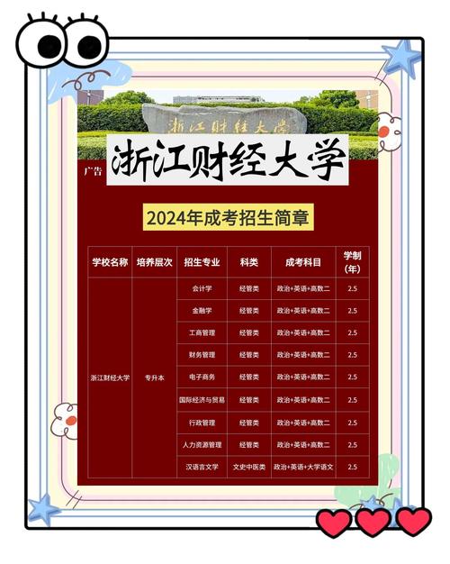 宁波财经学院录取分数线2025（在各省录取最低分是多少）  第1张