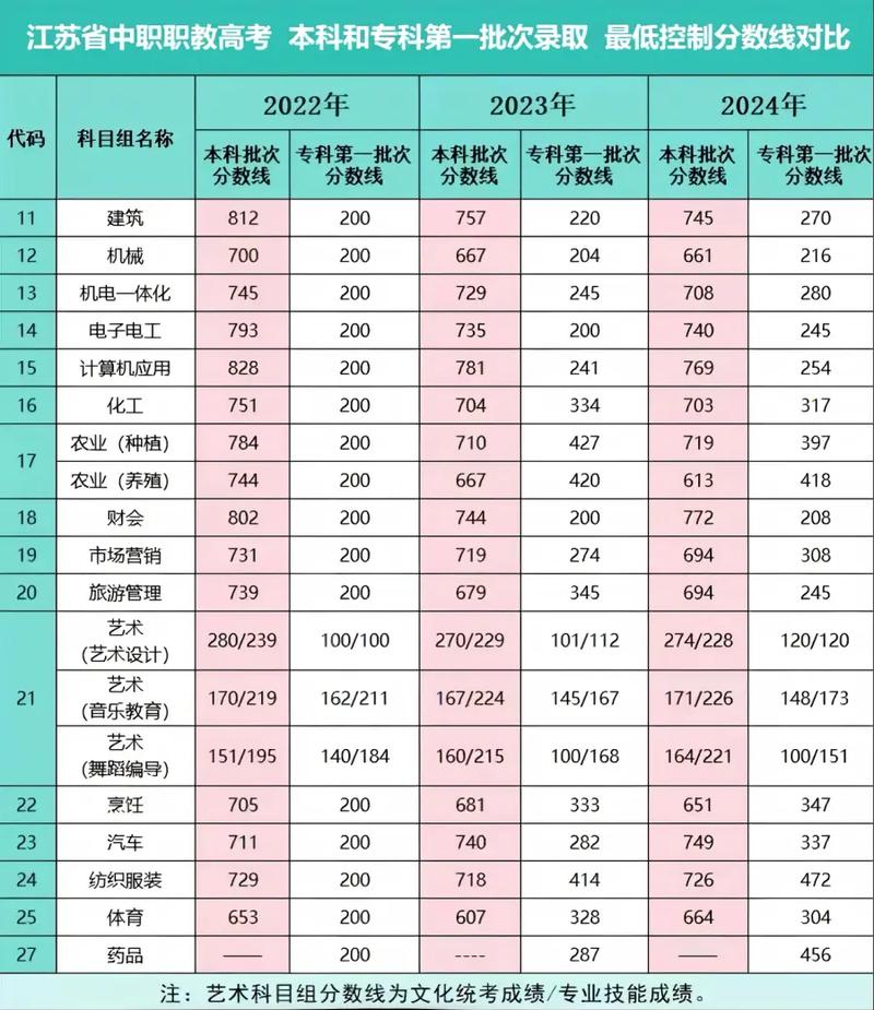 德阳农业科技职业学院在江苏各专业2026招生人数、录取分数线(附:招生计划表) 第1张 德阳农业科技职业学院在江苏各专业2026招生人数、录取分数线(附:招生计划表) 第1张