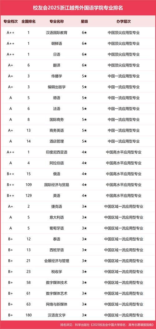 浙江越秀外国语学院2025年录取分数线(在各省录取最低分是多少) 第1张 浙江越秀外国语学院2025年录取分数线(在各省录取最低分是多少) 第1张