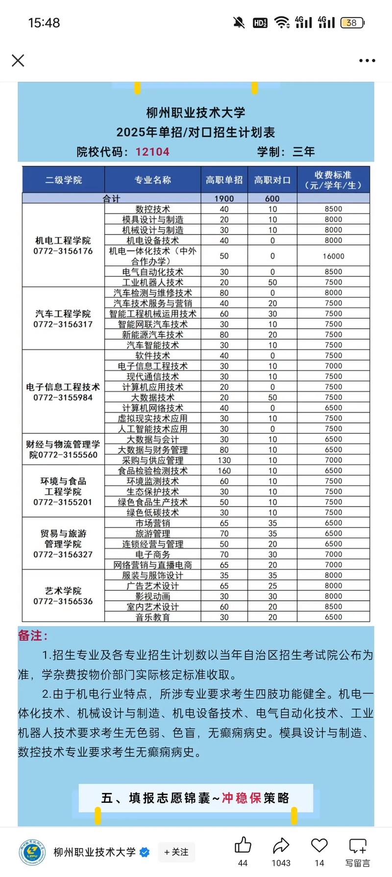 柳州职业技术大学各专业录取分数线2025是多少分「录取最低分」  第1张
