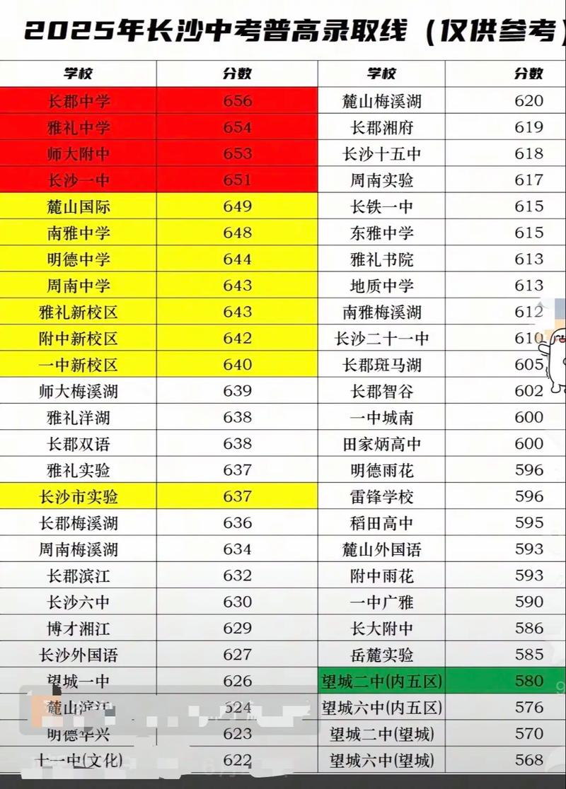 西安思源学院在湖南录取分数线2025年是多少(2025~2023近三年分数位次) 第1张 西安思源学院在湖南录取分数线2025年是多少(2025~2023近三年分数位次) 第1张