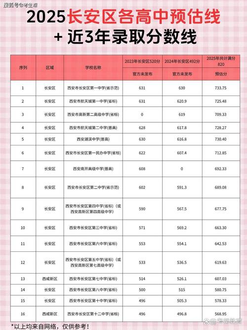 西安翻译学院2025年在湖南录取分数线是多少(2025~2023近三年分数位次) 第1张 西安翻译学院2025年在湖南录取分数线是多少(2025~2023近三年分数位次) 第1张