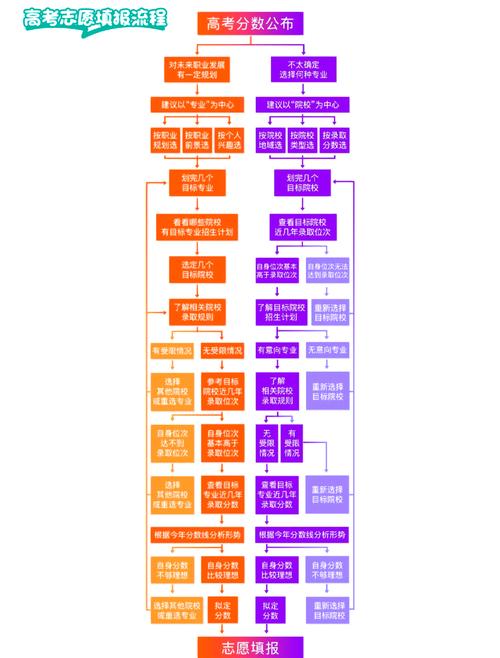 2026阳光高考网官方网志愿填报怎么使用（入口+图文教程）  第1张