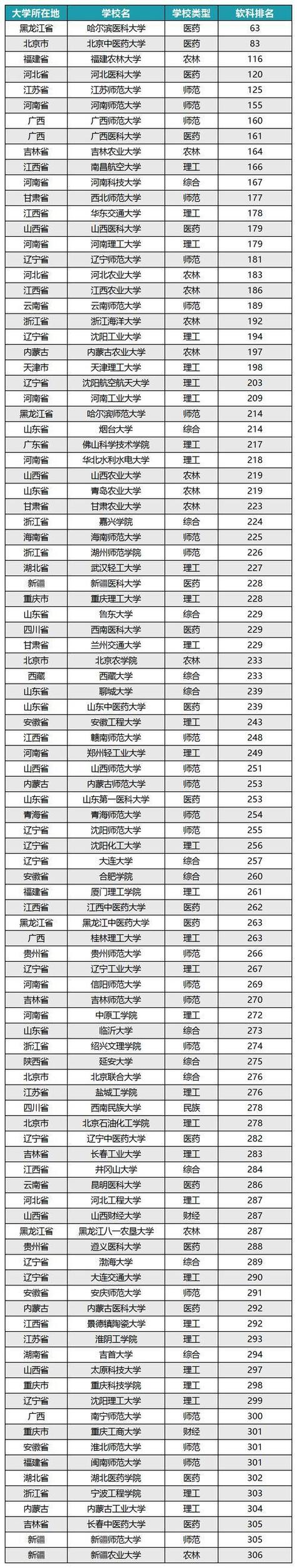 阳光学院属于几本？是一本还是二本  第1张