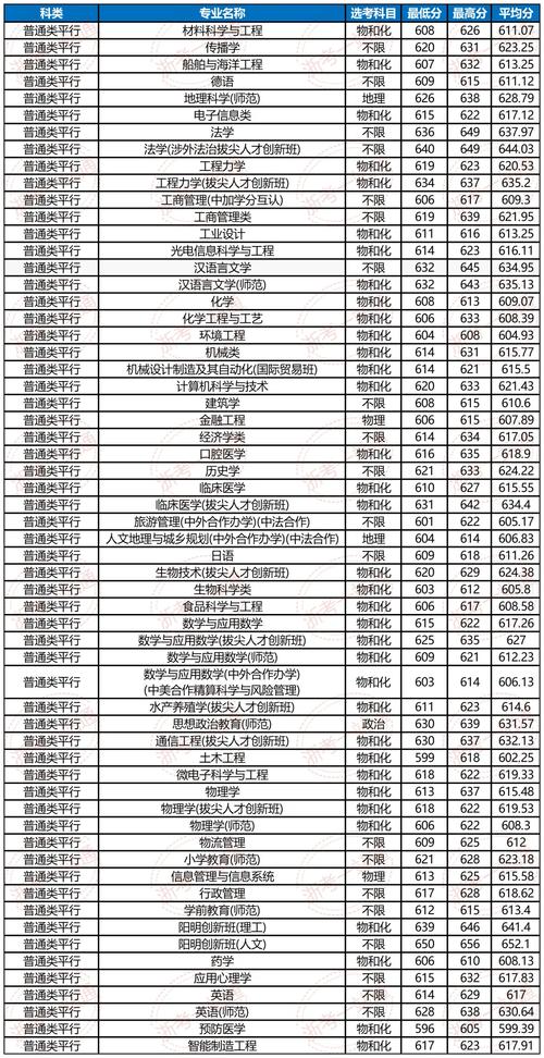 浙江舟山群岛新区旅游与健康职业学院2025年录取分数线(在各省录取最低分是多少) 第1张 浙江舟山群岛新区旅游与健康职业学院2025年录取分数线(在各省录取最低分是多少) 第1张