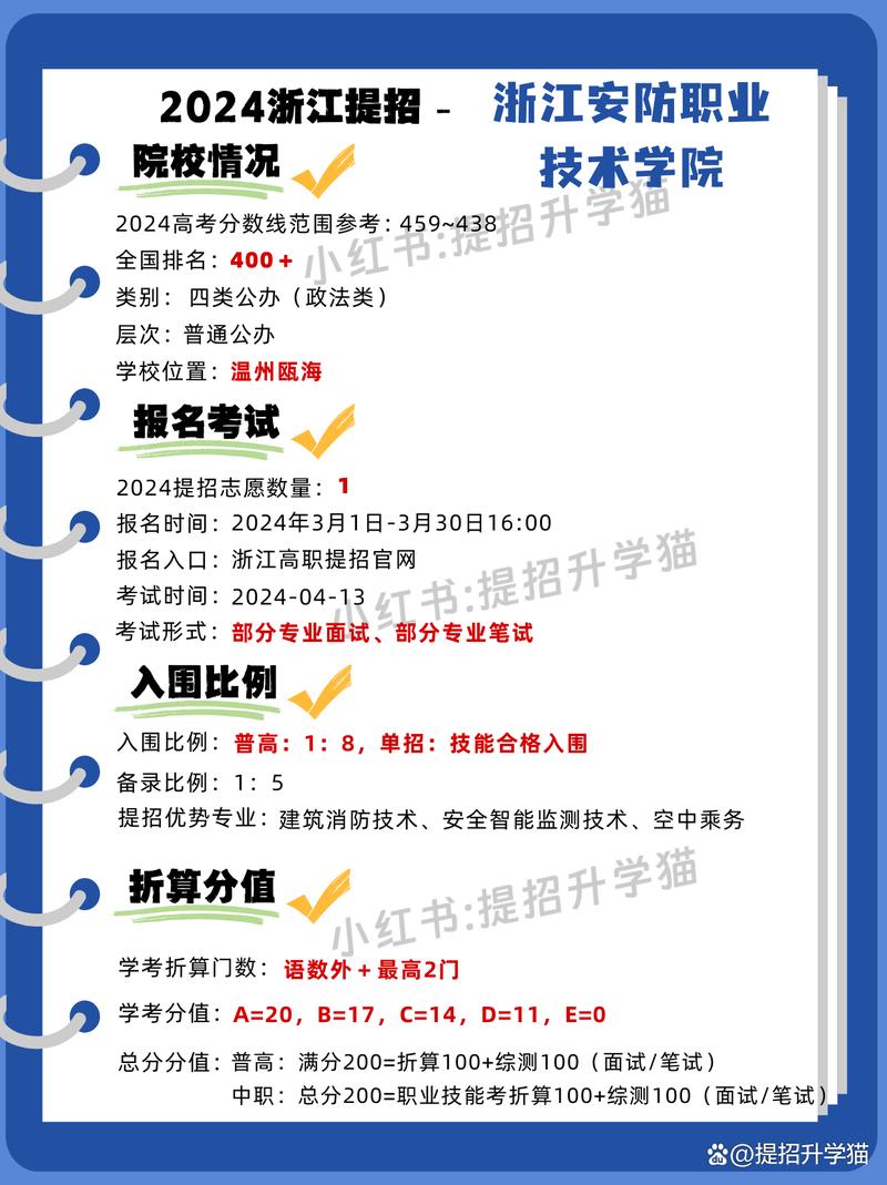 浙江安防职业技术学院2025年录取分数线(在各省录取最低分是多少) 第1张 浙江安防职业技术学院2025年录取分数线(在各省录取最低分是多少) 第1张