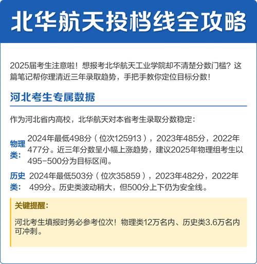 北华航天工业学院在江苏录取位次及分数线、招生人数(2023-2025招生计划) 第1张 北华航天工业学院在江苏录取位次及分数线、招生人数(2023-2025招生计划) 第1张