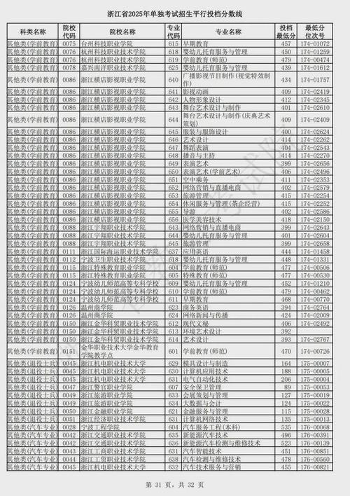 2025浙江金华科贸职业技术学院录取分数线(在各省录取最低分是多少) 第1张 2025浙江金华科贸职业技术学院录取分数线(在各省录取最低分是多少) 第1张