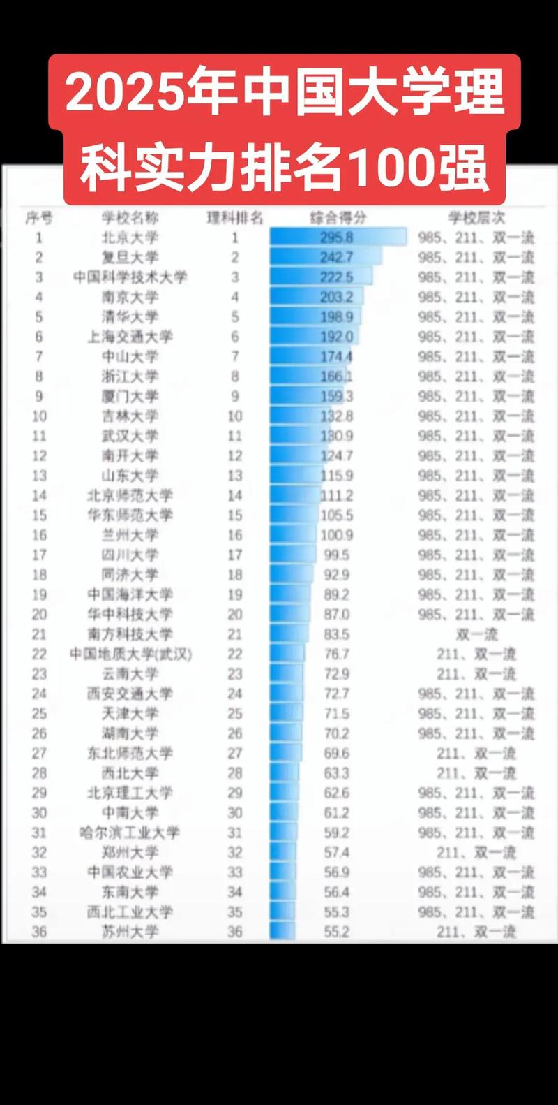 内蒙古高考排名68000-69000位次能上什么大学(2026物理类) 第1张 内蒙古高考排名68000-69000位次能上什么大学(2026物理类) 第1张