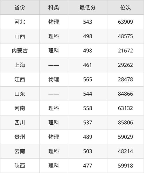 上海环境生态工程专业大学排名及分数线(一览表) 第1张 上海环境生态工程专业大学排名及分数线(一览表) 第1张